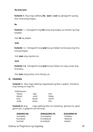 24Gabay sa Pagtuturo ng Tagalog
Ito,Iyan,Iyon
Tuntunin 1: Ang mga salitang ito, iyan o iyon ay ginagamit upang
ituro ang isang bagay.
Ito
Tuntunin 1.1. Ginagamit ang ito kung ang bagay ay hawak ng nag-
sasalita.
Hal. Ito ay papel.
Iyan
Tuntunin 1.2. Ginagamit ang iyan kung malapit sa kausap ang itinu-
turong bagay.
Hal. Iyan ang sapatos ko.
Iyon
Tuntunin 1.3. Ginagamit ang iyon kung malayo sa nag-uusap ang
tinutukoy.
Hal. Iyon ang bahay nina Mang Luis.
III. PANDIWA
Tuntunin 1: May mga salitang nagsasaad ng kilos o galaw. Pandiwa
ang tawag sa mga ito.
Halimbawa:
takbo ligo luto
lakad sulat tiklop
kain lipad tanim
walis basa linis
Tuntunin 2: Ang mga salitang kilos ay maaaring ginawa na, gina-
gawa pa, o gagawin pa lamang.
GINAWA NA GINAGAWA PA GAGAWIN PA
tumakbo tumatakbo tatakbo
lumakad lumalakad lalakad
kumain kumakain kakain
 