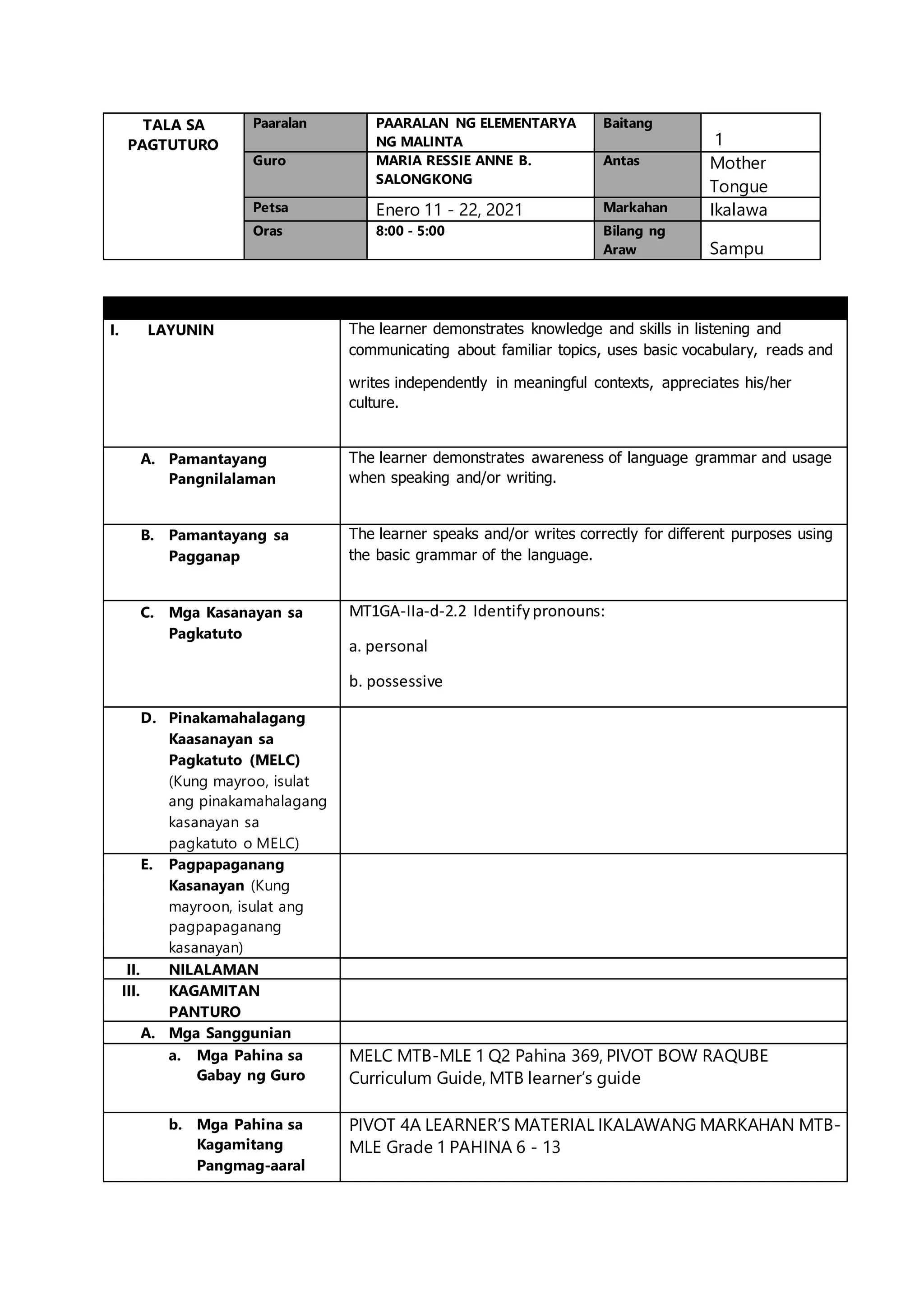 TALA SA
PAGTUTURO
Paaralan PAARALAN NG ELEMENTARYA
NG MALINTA
Baitang
1
Guro MARIA RESSIE ANNE B.
SALONGKONG
Antas Mother
Tongue
Petsa Enero 11 - 22, 2021 Markahan Ikalawa
Oras 8:00 - 5:00 Bilang ng
Araw Sampu
I. LAYUNIN The learner demonstrates knowledge and skills in listening and
communicating about familiar topics, uses basic vocabulary, reads and
writes independently in meaningful contexts, appreciates his/her
culture.
A. Pamantayang
Pangnilalaman
The learner demonstrates awareness of language grammar and usage
when speaking and/or writing.
B. Pamantayang sa
Pagganap
The learner speaks and/or writes correctly for different purposes using
the basic grammar of the language.
C. Mga Kasanayan sa
Pagkatuto
MT1GA-IIa-d-2.2 Identifypronouns:
a. personal
b. possessive
D. Pinakamahalagang
Kaasanayan sa
Pagkatuto (MELC)
(Kung mayroo, isulat
ang pinakamahalagang
kasanayan sa
pagkatuto o MELC)
E. Pagpapaganang
Kasanayan (Kung
mayroon, isulat ang
pagpapaganang
kasanayan)
II. NILALAMAN
III. KAGAMITAN
PANTURO
A. Mga Sanggunian
a. Mga Pahina sa
Gabay ng Guro
MELC MTB-MLE 1 Q2 Pahina 369, PIVOT BOW RAQUBE
Curriculum Guide, MTB learner’s guide
b. Mga Pahina sa
Kagamitang
Pangmag-aaral
PIVOT 4A LEARNER’S MATERIAL IKALAWANG MARKAHAN MTB-
MLE Grade 1 PAHINA 6 - 13
 