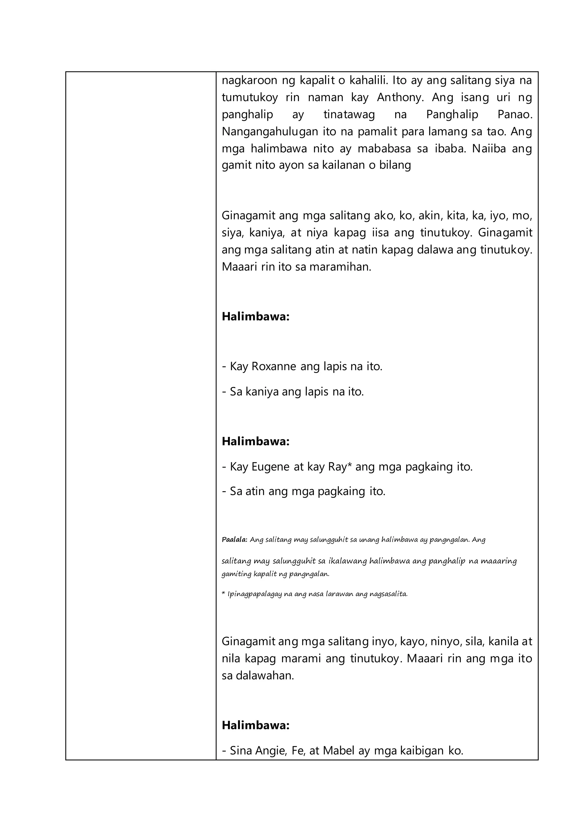nagkaroon ng kapalit o kahalili. Ito ay ang salitang siya na
tumutukoy rin naman kay Anthony. Ang isang uri ng
panghalip ay tinatawag na Panghalip Panao.
Nangangahulugan ito na pamalit para lamang sa tao. Ang
mga halimbawa nito ay mababasa sa ibaba. Naiiba ang
gamit nito ayon sa kailanan o bilang
Ginagamit ang mga salitang ako, ko, akin, kita, ka, iyo, mo,
siya, kaniya, at niya kapag iisa ang tinutukoy. Ginagamit
ang mga salitang atin at natin kapag dalawa ang tinutukoy.
Maaari rin ito sa maramihan.
Halimbawa:
- Kay Roxanne ang lapis na ito.
- Sa kaniya ang lapis na ito.
Halimbawa:
- Kay Eugene at kay Ray* ang mga pagkaing ito.
- Sa atin ang mga pagkaing ito.
Paalala: Ang salitang may salungguhit sa unang halimbawa ay pangngalan. Ang
salitang may salungguhit sa ikalawang halimbawa ang panghalip na maaaring
gamiting kapalit ng pangngalan.
* Ipinagpapalagay na ang nasa larawan ang nagsasalita.
Ginagamit ang mga salitang inyo, kayo, ninyo, sila, kanila at
nila kapag marami ang tinutukoy. Maaari rin ang mga ito
sa dalawahan.
Halimbawa:
- Sina Angie, Fe, at Mabel ay mga kaibigan ko.
 