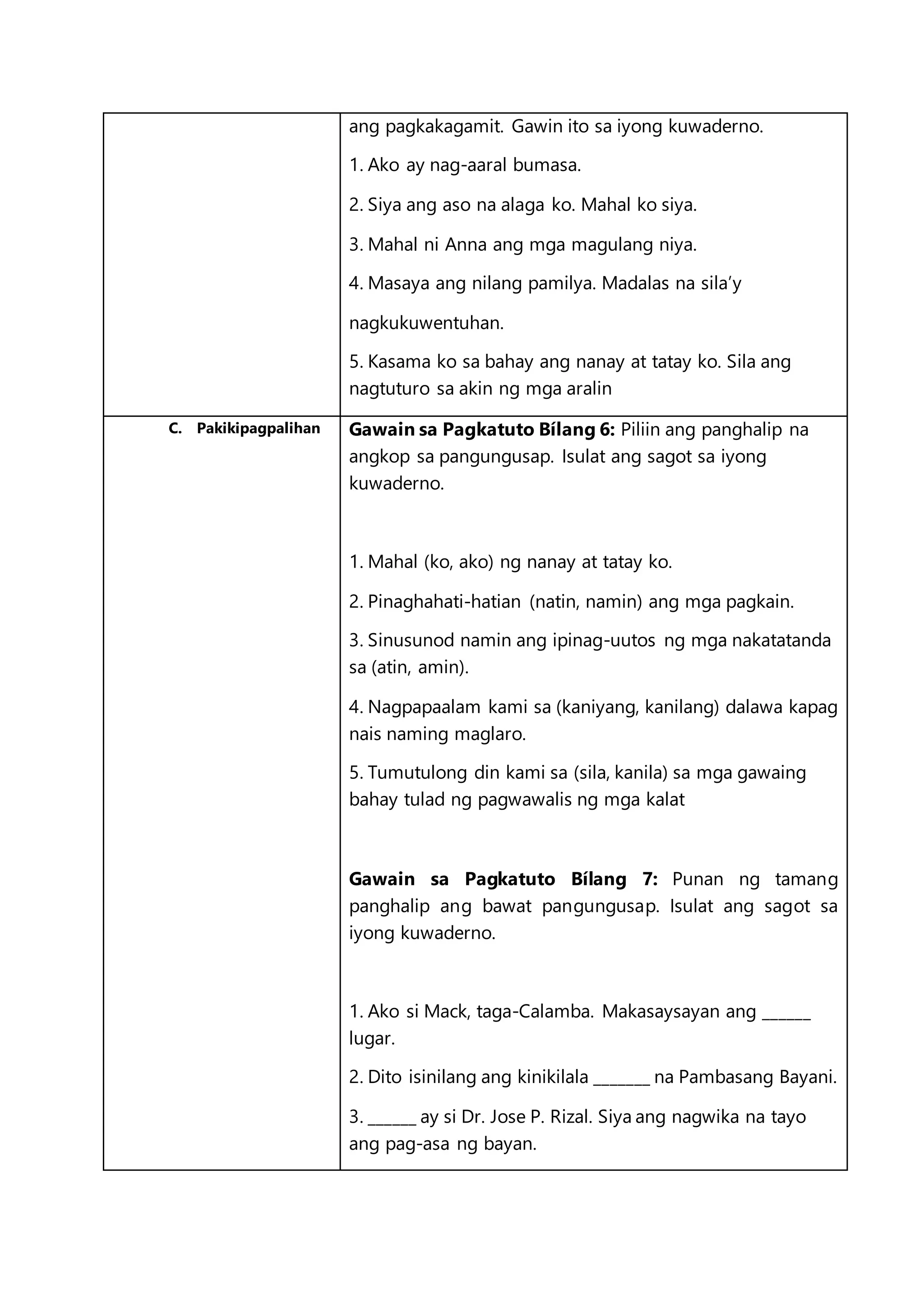 ang pagkakagamit. Gawin ito sa iyong kuwaderno.
1. Ako ay nag-aaral bumasa.
2. Siya ang aso na alaga ko. Mahal ko siya.
3. Mahal ni Anna ang mga magulang niya.
4. Masaya ang nilang pamilya. Madalas na sila’y
nagkukuwentuhan.
5. Kasama ko sa bahay ang nanay at tatay ko. Sila ang
nagtuturo sa akin ng mga aralin
C. Pakikipagpalihan Gawain sa Pagkatuto Bílang 6: Piliin ang panghalip na
angkop sa pangungusap. Isulat ang sagot sa iyong
kuwaderno.
1. Mahal (ko, ako) ng nanay at tatay ko.
2. Pinaghahati-hatian (natin, namin) ang mga pagkain.
3. Sinusunod namin ang ipinag-uutos ng mga nakatatanda
sa (atin, amin).
4. Nagpapaalam kami sa (kaniyang, kanilang) dalawa kapag
nais naming maglaro.
5. Tumutulong din kami sa (sila, kanila) sa mga gawaing
bahay tulad ng pagwawalis ng mga kalat
Gawain sa Pagkatuto Bílang 7: Punan ng tamang
panghalip ang bawat pangungusap. Isulat ang sagot sa
iyong kuwaderno.
1. Ako si Mack, taga-Calamba. Makasaysayan ang ______
lugar.
2. Dito isinilang ang kinikilala _______ na Pambasang Bayani.
3. ______ ay si Dr. Jose P. Rizal. Siya ang nagwika na tayo
ang pag-asa ng bayan.
 