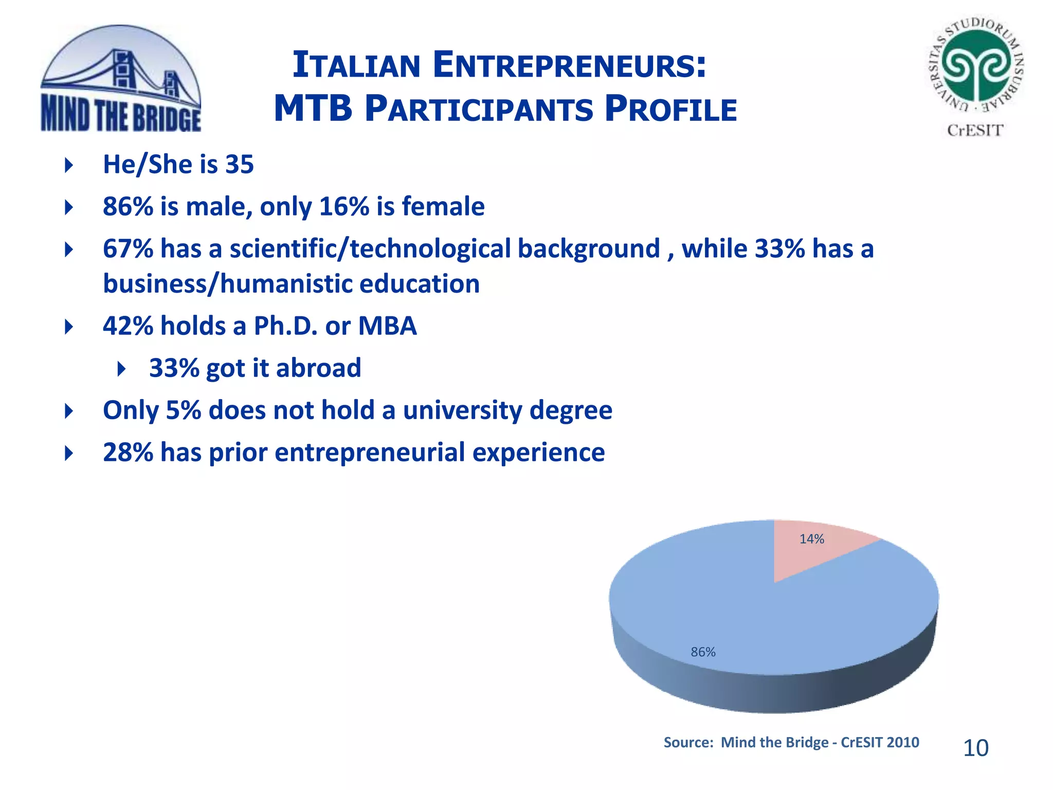 Showcasing the most promising startups and opening an international debate (MtB Venture Camp @ Corrieredella Sera)