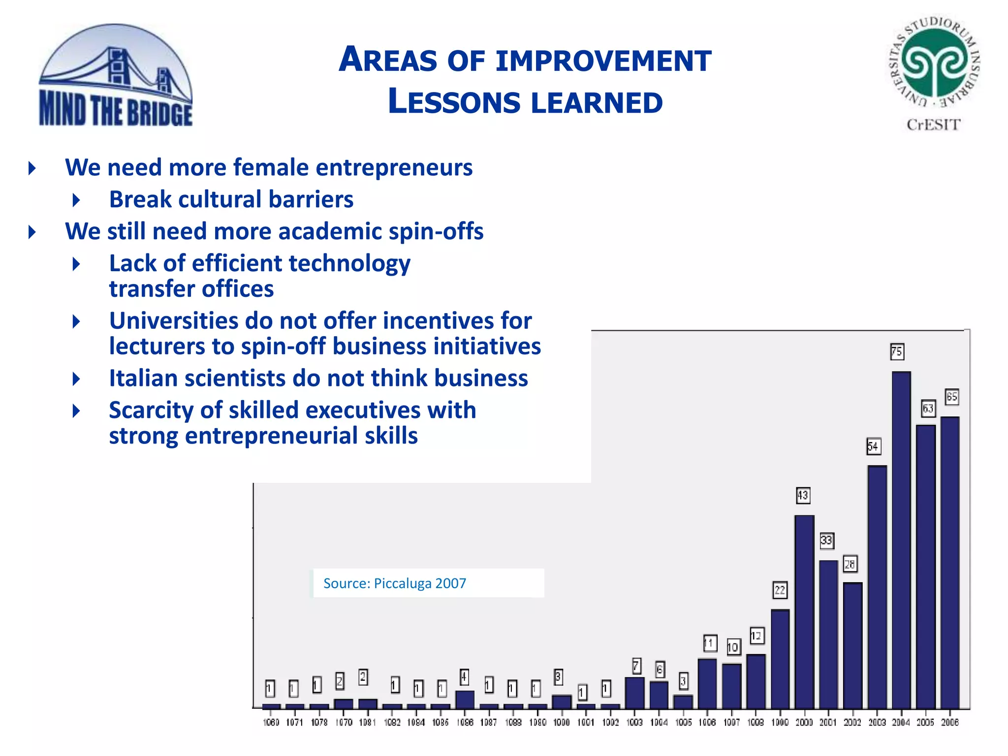 Pitching  US investors / partners (MtB Gran Finale events)Connecting Talent 