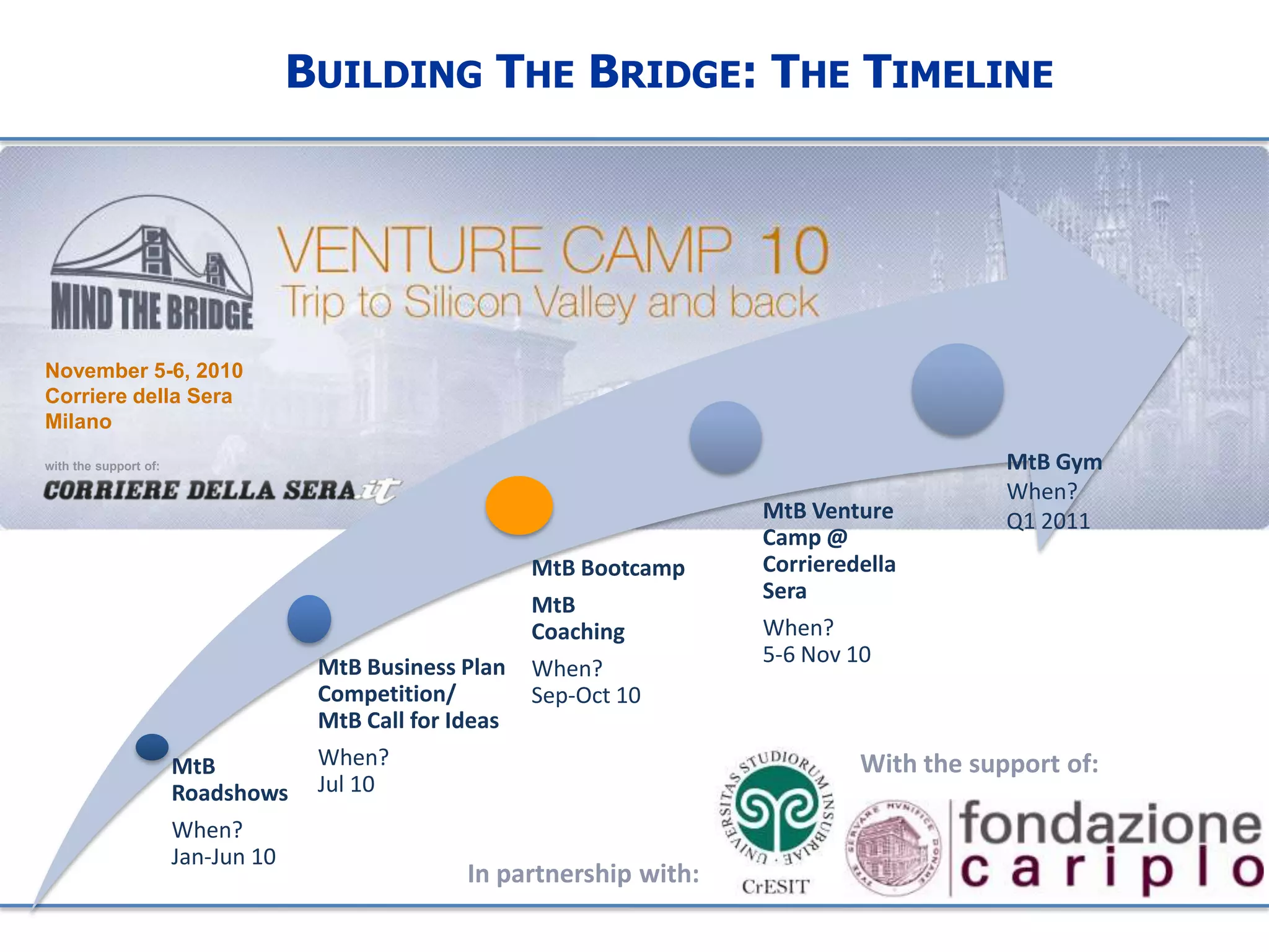  professionalizing the business planning skills