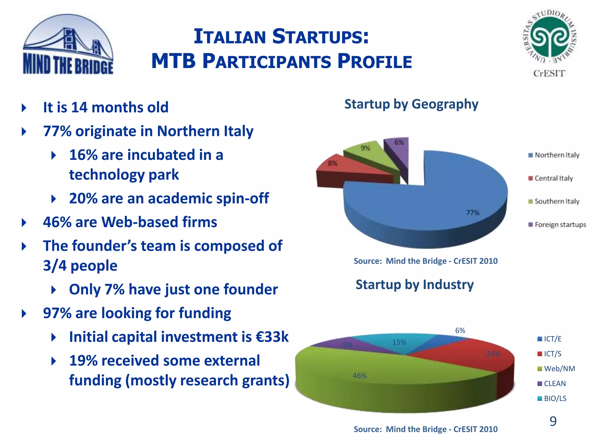 Providing training & education to the new generation of entrepreneurs (MtBBootcamp and Coaching)