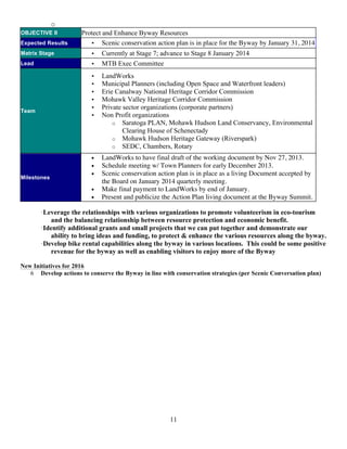 11
o
OBJECTIVE II Protect and Enhance Byway Resources
Expected Results • Scenic conservation action plan is in place for the Byway by January 31, 2014
Matrix Stage • Currently at Stage 7; advance to Stage 8 January 2014
Lead • MTB Exec Committee
Team
• LandWorks
• Municipal Planners (including Open Space and Waterfront leaders)
• Erie Canalway National Heritage Corridor Commission
• Mohawk Valley Heritage Corridor Commission
• Private sector organizations (corporate partners)
• Non Profit organizations
o Saratoga PLAN, Mohawk Hudson Land Conservancy, Environmental
Clearing House of Schenectady
o Mohawk Hudson Heritage Gateway (Riverspark)
o SEDC, Chambers, Rotary
Milestones
• LandWorks to have final draft of the working document by Nov 27, 2013.
• Schedule meeting w/ Town Planners for early December 2013.
• Scenic conservation action plan is in place as a living Document accepted by
the Board on January 2014 quarterly meeting.
• Make final payment to LandWorks by end of January.
• Present and publicize the Action Plan living document at the Byway Summit.
·Leverage the relationships with various organizations to promote volunteerism in eco-tourism
and the balancing relationship between resource protection and economic benefit.
·Identify additional grants and small projects that we can put together and demonstrate our
ability to bring ideas and funding, to protect & enhance the various resources along the byway.
·Develop bike rental capabilities along the byway in various locations. This could be some positive
revenue for the byway as well as enabling visitors to enjoy more of the Byway
New Initiatives for 2016
6 Develop actions to conserve the Byway in line with conservation strategies (per Scenic Conversation plan)
 