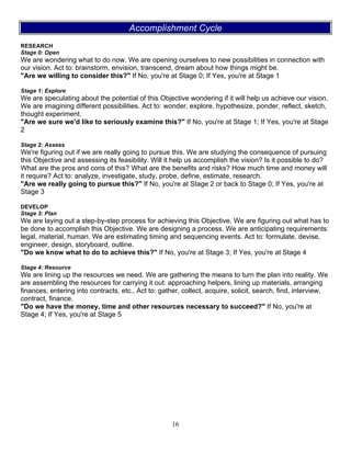 16
Accomplishment Cycle
RESEARCH
Stage 0: Open
We are wondering what to do now. We are opening ourselves to new possibilities in connection with
our vision. Act to: brainstorm, envision, transcend, dream about how things might be.
"Are we willing to consider this?" If No, you're at Stage 0; If Yes, you're at Stage 1
Stage 1: Explore
We are speculating about the potential of this Objective wondering if it will help us achieve our vision.
We are imagining different possibilities. Act to: wonder, explore. hypothesize, ponder, reflect, sketch,
thought experiment.
"Are we sure we'd like to seriously examine this?" If No, you're at Stage 1; If Yes, you're at Stage
2
Stage 2: Assess
We're figuring out if we are really going to pursue this. We are studying the consequence of pursuing
this Objective and assessing its feasibility. Will it help us accomplish the vision? Is it possible to do?
What are the pros and cons of this? What are the benefits and risks? How much time and money will
it require? Act to: analyze, investigate, study, probe, define, estimate, research.
"Are we really going to pursue this?" If No, you're at Stage 2 or back to Stage 0; If Yes, you're at
Stage 3
DEVELOP
Stage 3: Plan
We are laying out a step-by-step process for achieving this Objective. We are figuring out what has to
be done to accomplish this Objective. We are designing a process. We are anticipating requirements:
legal, material, human. We are estimating timing and sequencing events. Act to: formulate, devise,
engineer, design, storyboard, outline.
"Do we know what to do to achieve this?" If No, you're at Stage 3; If Yes, you're at Stage 4
Stage 4: Resource
We are lining up the resources we need. We are gathering the means to turn the plan into reality. We
are assembling the resources for carrying it out: approaching helpers, lining up materials, arranging
finances, entering into contracts, etc.. Act to: gather, collect, acquire, solicit, search, find, interview,
contract, finance.
"Do we have the money, time and other resources necessary to succeed?" If No, you're at
Stage 4; If Yes, you're at Stage 5
 