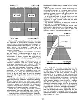 19
The lower left quadrant illustrates limited information
and low priority. It displays those objectives that need
research in terms of their consequences to the goal, the
overall context created at the beginning of the AMCat,
which defines the endeavor. What will the
consequences be relative to the overall vision if the
objective is pursued?
The upper left quadrant assumes limited information
and high priority. Develop objectives in terms of the
methods through which they might be
accomplished -- “WHAT” process will bring them to
successful production so that they support fulfillment of
the vision/mission.
The third quadrant, upper right, illustrates hands on,
operating experience and high priority. Focus on
carrying out the objectives more efficiently: “HOW” to
manipulate content elements for greater productivity.
The lower right quadrant presupposes hands on,
operating experience and low priority. Assess these
objectives (“WHY”), reach a conclusion about their
relevance/role in fulfilling the vision/mission and move
forward in a way which shifts as much of available
resources and energy to other parts of the cycle as
possible.
Successful action depends on adequate resources.
Adequate resources presumes appropriate allocation.
Different stages of priority and action require specific
approaches to allocation ranging from venturing through
investment, reward, and recycling, to containment.
Objectives falling into a quadrant also fall into a strategy
of allocation roughly associated with that quadrant.
Growth requires venturing. Successful venturing
requires careful risk reward analysis. Ability to fulfill the
vision represents the determining criteria for venturing.
Development and implementation require investment.
Invest with the potential return spelled out clearly and
mechanisms in place to tell you whether you are winning
or losing.
Each objective represents a battle. Converting wins
to successful fulfillment of the overall vision requires
disciplined use of the advantages gained. Leverage
reward to facilitate growth of the other objectives and
ultimately of the vision and future endeavors.
If an objective drops in priority while still in the
implementation stage, re-cycling catches and
transmutes its value. Find the baby in the bath water
and send it around again.
An objective successfully in production but low in
priority may be the classic cash cow,
a regulatory necessity or a boondoggle. Best to judge
and contain it. Some things are neither: paying taxes
produces no value yet has to be done. Do these with
precision, efficiency and minimum involvement.
The AMCat
TM
diagnostic matrix illustrates the
optimum path for accomplishment within the scope of
the information available to the participants. Each
objective charted on the matrix denotes a cluster of
activities felt to be necessary for the success of the
vision. In effect, each objective represents a constraint
that must be removed by accelerating it through the
stages of accomplishment to full maturity. The highest
priority objective takes first call on resources. There will
also be specific initiatives among many of the
subordinate objectives that are critical to accomplishing
the number one objective. These need to be identified,
coordinated with the primary objective and completed.
The matrix shows the relationships between
objectives as they participate in fulfilling the goal and
how well priorities are managed. Sensitivity to these
relationships enables the implementers to work together
objectively and as a team.
OBJECTIVEPRIORITYAXIS
0 1 2 3 4 5 6 7 8 9 10
RESEARCH DEVELOPMENT IMPLEMENTATION PRODUCTION
CONTENTPROCESS
CONTEXT JUDGEMENT
ACCOMPLISHMENT STAGE AXIS
OBJECTIVEPRIORITYAXIS
O
P
T
I
M
U
M
P
A
T
H
F
OR
AC H I EVEM ENT
0 1 2 3 4 5 6 7 8 9 10
RESEARCH DEVELOPMENT IMPLEMENTATION PRODUCTION
CONTEXT JUDGEMENT
CONTENTPROCESS
WHAT HOW
IF WHY
 