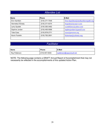 20
Attendee List
Name Phone E-Mail
Eric Hamilton (518) 371-7548 Eric.hamilton@mohawktowpath.org
Henrietta O'Grady (518) 371-8374 hogrady@nycap.rr.com
Larry Syzdek (518) 383-3482 syzdeklarry@yahoo.com
Daphne Jordan (518) 495-5998 daphnejordan1@gmail.com
Talia Cass (518) 878-2771 tcass@proctors.org
Kevin Franklin (518) 782-2601 historian@colonie.org
Facilitator
Name Phone E-Mail
Ray Patterson (518) 857-6500 rpatterson@capconsult.net
NOTE: The following page contains a DRAFT Annual Report of Accomplishment that may not
necessarily be reflected in the accomplishments of this updated Action Plan.
 