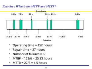 Exercise : What is the MTBF and MTTR?
• Operating time = 152 hours
• Repair time = 27 hours
• Number of failures = 6
• MTBF = 152/6 = 25.33 hours
• MTTR = 27/6 = 4.5 hours
24.2 hr
11
7.1 hr 27.4 hr 35.3 hr 6.3 hr
Operation
46.7 hr 5.0 hr
Breakdowns
2.1 hr 7.1 hr 4.2 hr 1.8 hr 3.5 hr 8.3 hr
 
