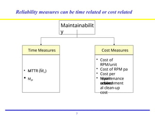 Reliability measures can be time related or cost related
Maintainabilit
y
Time Measures Cost Measures
• MTTR (Mct)
• Mpt
• Cost of
RPM/unit
• Cost of RPM pa
• Cost per
repair
action
• Maintenance
related
environment
al clean-up
cost
7
 