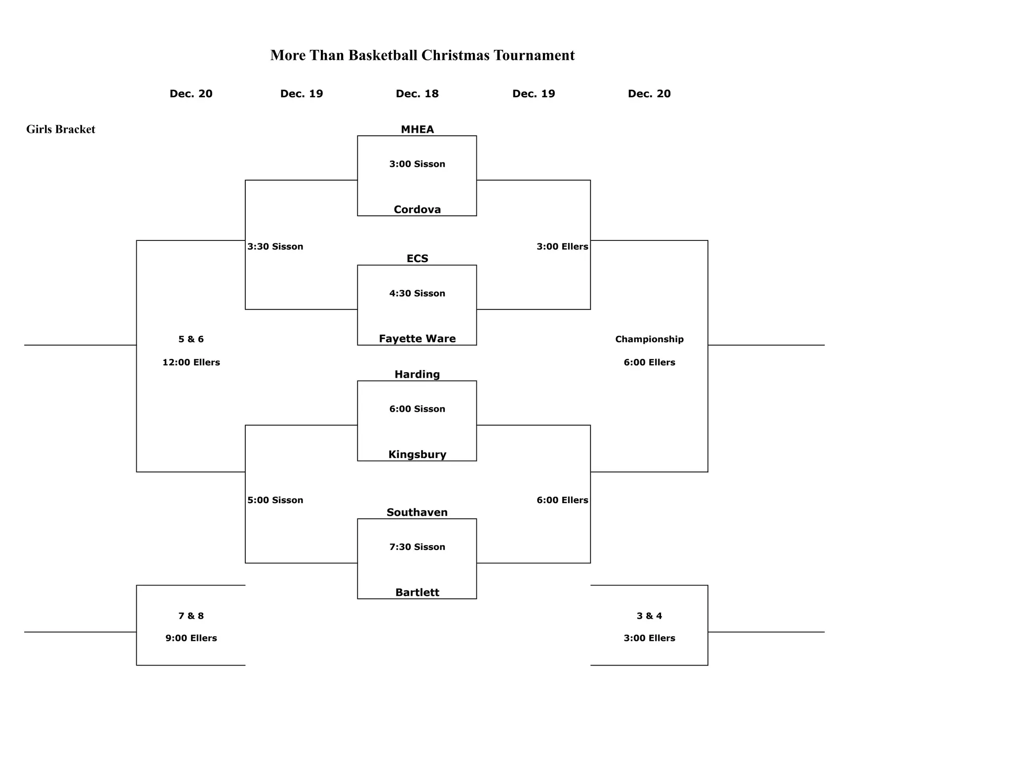 More Than Basketball Christmas Tournament
Dec. 20 Dec. 19 Dec. 18 Dec. 19 Dec. 20
Girls Bracket MHEA
3:00 Sisson
Cordova
3:30 Sisson 3:00 Ellers
ECS
4:30 Sisson
5 & 6 Fayette Ware Championship
12:00 Ellers 6:00 Ellers
Harding
6:00 Sisson
Kingsbury
5:00 Sisson 6:00 Ellers
Southaven
7:30 Sisson
Bartlett
7 & 8 3 & 4
9:00 Ellers 3:00 Ellers