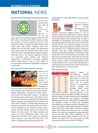 08 MTBiz
BUSINESS & ECONOMY
NATIONAL NEWS
BD received USD 28b foreign investments in ﬁve years
Bangladesh
received more
than USD 28
billion in
i nve st m e nt
from 45
countries in
the last ﬁve
years with China investing the highest amount of USD
8107 million. According to the BIDA's statistics, the top
ten countries in terms of investment size are: China
(USD 8107 million), the UAE (USD 7836 million), Saudi
Arabia (USD 2461 million), Singapore (USD 2261
million), the UK (USD 1962 million), The Netherlands
(USD 1744 million), the USA (USD 1219 million), India
(USD 976 million), Thailand (USD 637 million) and Japan
(USD 384 million). The country's diplomatic missions
are maintaining good relations with diﬀerent
organisations, multi-national companies alongside
diﬀerent governments as part of their eﬀorts to
increase foreign investment in Bangladesh and expand
trade further.
Flower business in Jashore booms in February
February, the
s e c o n d
month of the
calendar year,
occupies a
special place
in the hearts
of Bangalis. In
this very month in 1952, people laid down their lives
demanding the right to speak in their mother tongue -
Bangla. Bangladeshis remember the fallen heroes -
some known and many other unknown - on February
21 through various programmes. And ﬂowers are an
integral part of the events. Apart from the International
Mother Language Day, Bangladeshis also celebrate two
other events in February - Pahela Falgun (February 13)
festival and Valentine's Day (February 14), the latter is
usually celebrated by the young. The three events,
coming one after another, push up the demands for
ﬂowers and their prices. The ﬂower growers and
traders of Jashore's Jhikargacha Upazila, one of the
largest ﬂower markets of the country, are optimistic
about a big sale - more than BDT 700 million - this
month, a Bangladesh Flower Society oﬃcial said.
Bashundhara to invest BDT 447cr to boost cement
production
B a s h u n d h a r a
Industrial Complex,
the cement
manufacturing arm
of Bashundhara
Group, is set to
expand its production capacity with a view to meeting
the fast-growing demand for the construction material
amid mega project-implementation spree. Located in
Madanganj of Narayanganj, the factory's production
capacity at present is 21 lakh tonnes per year. But after
the BDT 447.53 crore expansion project, the annual
production capacity would go up to 30 lakh tonnes. The
new extension unit is expected to go for commercial
operation next year, taking Bashundhara Group's
cement manufacturing capacity to 75.60 lakh tonnes.
Of the BDT 447.53 crore needed for the project, BDT
285 crore has already been raised from the ﬁnancial
sector, while the remaining amount will come from the
business group's coﬀer. The demand-supply gap for
cement widened to 1.47 crore tonnes last year and is
expected to hit 1.8 crore tonnes this year. By 2021 the
gap is expected to be 2.17 crore tonnes.
RMG exports soar 36pc
Garment export to
non-traditional markets
grew by 36.21 percent
year-on-year to USD 2.90
billion in the current ﬁscal
year's ﬁrst six months
because of a government
stimulus package and
duty-free market access.
The receipt from the
garment shipment in the
same period last ﬁscal was USD 2.13 billion, according to
data from Export Promotion Bureau and the Bangladesh
Garment Manufacturers and Exporters Association
(BGMEA). Apart from the traditional US, European Union
and Canadian markets, all others are considered
non-traditional or emerging markets for Bangladesh. Of
those, 11 are performing stronger than others. Australia,
Brazil, Chile, China, India, Japan, South Korea, Mexico,
Russia, South Africa and Turkey are the 11 stronger
markets. Last ﬁscal year, Bangladesh exported garment
items worth USD 30.61 billion, registering an 8.76
percent year-on-year growth whereas in the ﬁrst six
months the export from this sector grew by 15.65
percent year-on-year to reach USD 17.08 billion.
SOURCE: EPB AND BGMEA
Country Jul-Dec, FY2018 Jul-Dec, FY 2019
Australia 304.25 360.41
Brazil 77.78 89.52
Chile 35.83 55.97
China 166.48 267.26
India 111.33 270.86
Japan 363.31 547.33
Korea 87.03 135.81
Mexico 72.58 101.17
Russia 181.77 220.55
S Africa 34.74 109.17
Turkey 577.62 684.63
Others 577.62 684.63
SHIPMENTTO EMERGING MARKETS
In millions of $
 