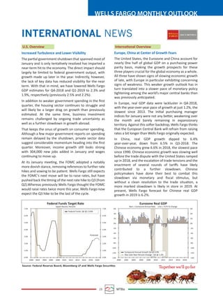23 MTBiz
WELLS FARGO MONTHLY OUTLOOK
INTERNATIONAL NEWS WELLS
SECURITIES
FARGO
Increased Turbulence and Lower Visibility
The partial government shutdown that spanned most of
January and is only tentatively resolved has imparted a
near-term hit to the economy. The direct impact should
largely be limited to federal government output, with
growth made up later in the year. Indirectly, however,
the lack of key data has reduced visibility for the near
term. With that in mind, we have lowered Wells Fargo
GDP estimates for Q4-2018 and Q1-2019 to 2.3% and
1.9%, respectively (previously 2.5% and 2.2%).
In addition to weaker government spending in the ﬁrst
quarter, the housing sector continues to struggle and
will likely be a larger drag on growth than previously
estimated. At the same time, business investment
remains challenged by ongoing trade uncertainty as
well as a further slowdown in growth abroad.
That keeps the onus of growth on consumer spending.
Although a few major government reports on spending
remain delayed by the shutdown, private sector data
suggest considerable momentum heading into the ﬁrst
quarter. Moreover, income growth still looks strong
with 304,000 new jobs added in January and wages
continuing to move up.
At its January meeting, the FOMC adopted a notably
more dovish stance, removing references to further rate
hikes and vowing to be patient. Wells Fargo still expects
the FOMC’s next move will be to raise rates, but have
pushed back the timing of the next rate hike to Q3 (from
Q2).Whereas previously Wells Fargo thought the FOMC
would raise rates twice more this year, Wells Fargo now
expect the Q3 hike to be the last of the cycle.
Europe, China at Center of Growth Fears
The United States, the Eurozone and China account for
nearly 0ne half of global GDP on a purchasing power
parity basis, making the growth prospects for these
three players crucial for the global economy as a whole.
All three have shown signs of slowing economic growth
of late, with Europe in particular exhibiting concerning
signs of weakness. This weaker growth outlook has in
turn translated into a slower pace of monetary policy
tightening among the world’s major central banks than
was previously anticipated.
In Europe, real GDP data were lackluster in Q4-2018,
with the year-over-year pace of growth at just 1.2%, the
slowest since 2013. The initial purchasing manager
indices for January were not any better, weakening over
the month and barely remaining in expansionary
territory. Against this softer backdrop, Wells Fargo thinks
that the European Central Bank will refrain from raising
rates a bit longer than Wells Fargo originally expected.
In China, real GDP growth dipped to 6.4%
year-over-year, down from 6.5% in Q3-2018. The
Chinese economy grew 6.6% in 2018, the slowest pace
since 1990. Chinese economic growth was slowing well
before the trade dispute with the United States ramped
up in 2018, and the escalation of trade tensions and the
enactment of several rounds of tariﬀs have likely
contributed to a further slowdown. Chinese
policymakers have done their best to combat this
slowdown via monetary and ﬁscal stimulus, but
without a clean resolution to the trade situation, a
more marked slowdown is likely in store in 2019. At
present, Wells Fargo forecast for Chinese real GDP
growth in 2019 is 6.2%.
U.S. Overview International Overview
Source: Federal Reserve Board, Bloomberg LP and Wells Fargo Securities
7.0%
6.0%
5.0%
4.0%
3.0%
2.0%
1.0%
0.0%
6%
4%
2%
0%
-2%
-4%
-6%
-8%
-10%
-12%
-14%
6%
4%
2%
0%
-2%
-4%
-6%
-8%
-10%
-12%
-14%
7.0%
6.0%
5.0%
4.0%
3.0%
2.0%
1.0%
0.0%
Federal Funds Target Rate
Upper Bound, Percent
Eurozone Real GDP
Bars = Comound Annual Rate Line = Yr/Yr % Change
Federal Funds: Q4 @ 2.50%
Forecast
2000 2002 2004 2006 2008 2010 2012 2014 2016 2018 2020 2000 2002 2004 2006 2008 2010 2012 2014 2016 2018
Compound Annual Growth Q4 @ 0.9%
Year-over-Year Percent Change : Q4 @ 1.2%
 