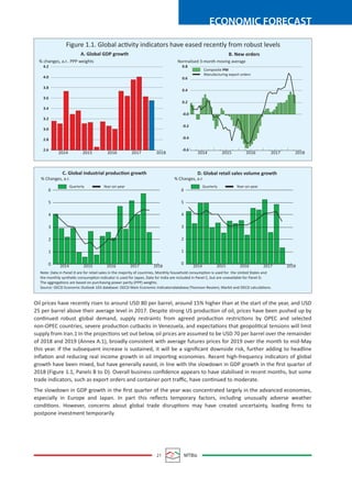 21 MTBiz
ECONOMIC FORECAST
Oil prices have recently risen to around USD 80 per barrel, around 15% higher than at the start of the year, and USD
25 per barrel above their average level in 2017. Despite strong US production of oil, prices have been pushed up by
continued robust global demand, supply restraints from agreed production restrictions by OPEC and selected
non-OPEC countries, severe production cutbacks in Venezuela, and expectations that geopolitical tensions will limit
supply from Iran.1 In the projections set out below, oil prices are assumed to be USD 70 per barrel over the remainder
of 2018 and 2019 (Annex A.1), broadly consistent with average futures prices for 2019 over the month to mid-May
this year. If the subsequent increase is sustained, it will be a signiﬁcant downside risk, further adding to headline
inﬂation and reducing real income growth in oil importing economies. Recent high-frequency indicators of global
growth have been mixed, but have generally eased, in line with the slowdown in GDP growth in the ﬁrst quarter of
2018 (Figure 1.1, Panels B to D). Overall business conﬁdence appears to have stabilised in recent months, but some
trade indicators, such as export orders and container port traﬃc, have continued to moderate.
The slowdown in GDP growth in the ﬁrst quarter of the year was concentrated largely in the advanced economies,
especially in Europe and Japan. In part this reﬂects temporary factors, including unusually adverse weather
conditions. However, concerns about global trade disruptions may have created uncertainty, leading ﬁrms to
postpone investment temporarily.
C. Global industrial production growth D. Global retail sales volume growth
% Changes, a.r.
Quarterly Year-on-year Quarterly Year-on-year
% Changes, a.r.
Note: Data in Panel D are for retail sales in the majority of countries, Monthly household consumption is used for the United States and
the monthly synthetic consumption indicator is used for Japan, Data for India are included in Panel C, but are unavailable for Panel D.
The aggregations are based on purchasing power parity (PPP) weights.
Source: OECD Economic Outlook 103 database: OECD Main Economic Indicatorsdatabase;Thomson Reuters; Markit and OECD calculations.
6
5
4
3
2
1
0
6
5
4
3
2
1
0
2014 2015 2016 2017 2018 2014 2015 2016 2017 2018
Figure 1.1. Global activity indicators have eased recently from robust levels
A. Global GDP growth
% changes, a.r.. PPP weights
2014 2015 2016 2017 2018
4.2
4.0
3.8
3.6
3.4
3.2
3.0
2.8
2.6
0.8
0.6
0.4
0.2
-0.0
-0.2
-0.4
-0.6
B. New orders
Normalised 3-month moving average
Composite PM
Manufacturing export orders
2014 2015 2016 2017 2018
 
