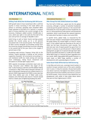 23 MTBiz
WELLS FARGO MONTHLY OUTLOOK
INTERNATIONAL NEWS WELLS
SECURITIES
FARGO
Shifting Trade Winds Not Yet Blowing GDP Oﬀ Course
GDP growth looks to have roared back after a soft ﬁrst
quarter. A sharp narrowing in the trade deﬁcit and
pickup in consumer spending have propelled Wells
Fargo estimates of Q2-GDP to 4.7 percent. A resilient
pace of hiring underlines the current strength of the
economy. Employers added another 213,000 jobs in
June, which was right in line with the ﬁrst half of the
year and up from an average of 182,000 in 2017.
Solid hiring as well as faster hourly earnings growth
pushed the income proxy up to a 6.4 percent
annualized rate in the second quarter. The heady pace
of labor income alongside accumulating savings from
the recent tax changes should keep consumer spending
in the second half of the year close to the roughly 3
percent pace of Q2.
Escalating trade tensions, however, bring risks to the
outlook. Capital spending is holding up and remains
supportive of growth. Yet uncertainty surrounding U.S.
and retaliatory tariﬀs has made pricing and sourcing
more challenging, risking future investment and
disruptions to already-tight supply chains.
With capacity increasingly constrained, input costs are
rising. Consumer price inﬂation—the target of the
Fed—is also moving up, with the core PCE deﬂator hitting
2.0 percent in May. Amid robust domestic demand, no
signs of job growth slowing and core inﬂation back to 2.o
percent, Wells Fargo expects the FOMC to raise rates two
more times before year end. A ﬂatter yield curve,
however, and a fed funds rates close to “neutral” should
lead to a slower pace of tightening heading into 2019.
After Strong First Half, Global Outlook Less Bright
The ﬁrst half of 2018 was a good start for the global
economy, although a number of potential headwinds
could disrupt the growth trajectory in the second half.
Potentially the most disruptive of these headwinds are
the U.S.-led protectionist trade policies and threatened
retaliation, which could disrupt the upward trajectory
for trade which has been in place since early 2016.
In speciﬁc terms, global trade, as measured by the
year-over-year change in overall export volume plotted in
the graph below, has moved higher on trend in recent
years. In fact, global trade was booming at the start of
2018, but has been hit-and-miss more recently. The
year-over-year rate of export growth has gone from 5.6
percent in January, to just 0.8 percent in March before
picking back up again to 4.3 percent through April. Note
that this was before the latest U.S. tariﬀs went into eﬀect.
While Wells Fargo U.S. forecast has been upgraded since
last month, Wells Fargo global GDP growth forecast is a
notch lower as Wells Fargo watches a number of
developments with a growing degree of caution.
Italian Bond Yields Oﬀ the Boil but Still Simmering
In late May and early June, sovereign bond markets in
southern Europe revisited some of the worst volatility
seen in years. In Italy, for example, 10-year bond yields
rose above 3 percent, the highest since 2014 as worries
about government ﬁscal stability returned as a concern
for bond markets. Those concerns have abated but not
disappeared, with yields in Italy today about where
they were at their highest point in 2015.
U.S. Overview International Overview
Source: IHS Markit, U.S Department of Commerce and Wells Fargo Securities
10%
8%
6%
4%
2%
0%
-2%
-4%
-6%
-8%
-10%
10%
8%
6%
4%
2%
0%
-2%
-4%
-6%
-8%
-10%
25%
20%
15%
10%
5%
0%
-5%
-10%
-15%
-20%
-25%
25%
20%
15%
10%
5%
0%
-5%
-10%
-15%
-20%
-25%
2000 2002 2004 2006 2008 2010 2012 2014 2016 2018
92 94 96 98 00 02 04 06 08 10 12 14 16 18
Global Export Volume
Year-Over-Year Percent Change
U.S. Real Final Sales
Bars CAGR Line Yr/Yr Percent Change
GDP - CAGR: Q1 @ 2.0%
GDP - Yr/Yr Percent Change : Q1 @ 2.8%
Real Exports: Apr @ 4.3%
Average 1992 Present: 5.1%
Forecast
 