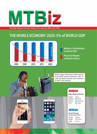 Volume: 05 | Issue: 05 | May-June 2014 MTBiz 1
Disclaimer: MTBiz is printed for non-commercial & selected individual-level...