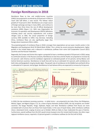 02 MTBiz
ARTICLE OF THE MONTH
Remittance ﬂows to low- and middle-income countries
(LMICs) are projected to accelerate by 10.8 percent in 2018, to
reach USD 528 billion, a new record. This follows robust
growth of 7.8 percent in 2017. Remittances are a major source
of foreign exchange earnings in many LMICs, and continue to
be more than three times the size of oﬃcial development
assistance (ODA) (Figure 1.1). With new Organization for
Economic Co-operation and Development (OECD) deﬁnitions
including peace and security expenditures and in-donor
refugee costs as ODA, the actual proportion of foreign
currency ODA available to LMICs may decrease. Excluding
China, remittance ﬂows are also signiﬁcantly larger than
foreign direct investment (FDI) in LMICs.
The projected growth of remittance ﬂows in 2018 is stronger than expectations set out seven months earlier in the
Migration and Development Brief 29 (World Bank 2018a). This is driven by recent economic developments: higher
growth in the United States and a rebound in remittances outflows from some Gulf Cooperation Council (GCC)
countries and the Russian Federation.
Regionally, the Europe and Central Asia region is projected to have a remittance growth of 20 percent in 2018, owing
to continued recovery in the Russian economy. Remittances to East Asia and the Paciﬁc are projected to increase by
6.6 percent. Latin America and the Caribbean registered an estimated growth of 9.3 percent, led by Mexico and
Central American countries. Remittances to South Asia will rise by an estimated 13.5 percent, with remittances to
both India and Bangladesh rising by double digits. The growth rate of remittances to the Middle East and North Africa
is estimated at 9.1 percent, led by Egypt. Remittances to Sub-Saharan Africa are expected to increase by 9.8 percent.
In 2018, the top remittance-receiving countries – in dollar terms – are projected to be India, China, the Philippines,
Mexico, Egypt, and Nigeria (Figure 1.2). As a share of gross domestic product (GDP), the top recipients are smaller
countries: the Kyrgyz Republic, Tonga, Tajikistan, Nepal, and Haiti. Remittance outflows from Russia are more
correlated with oil prices than are those from Saudi Arabia. In the case of Saudi Arabia, while remittance outflows
show a downward trend, surging oil prices up to October 2018 are likely to have moderated the pace of decline.
Furthermore, overall outflows from the GCC would remain buoyant since the United Arab Emirates, the other major
regional remittance source, reported a 13 percent growth in remittance outflows for the ﬁrst half of 2018.
Foreign Remittances in 2018
$689 BN
REMITTANCES WORLDWIDE
IN 2018
$528 BN
REMITTANCES TO DEVELOPING
COUNTRIES IN 2018
$
$
Sources: World Bank staﬀ estimates: World Development Indicators.
(US$ billion)
700
600
500
400
300
200
100
0
-100
-200
FDI
ODA
Remittances
Private debt & portfolio equity
19901991199219931994199519961997199819992000200120022003200420052006200720082009201020112012201320142015201620172018e2018f
FIGURE 1.1 Remittance Flows to Low- and Middle-Income Countries Are
Larger Than Oﬃcail Develppment Assistance and More Stable than Private
Capital Flows, 1990-2019
FIGURE 1.2 Top Remittance Receivers in 2018
(US$ billion, 2018) (Percentage of GDP, 2018)
Tajikistan
Tonga
Nepal
Yem
en,Rep.
Gam
bia,The
M
oldova
Honduras
W
estBank
and
Gaza
Haiti
KyrgyzRepubilc
35.9 35.1
32.2
30.1
26.5
24.2
21.3 20.5 20.5 19.6
IndiaChinaM
exico
Nigeria
Pakistan
Ukraine
Vietnam
Bangladesh
Philippnies
Egypt,
Arab
Rep.
79.5
67.4
33.7 33.7
25.7 25.1
20.9 16.5 15.9 15.9
Sources: International Monetary Fund; World Development Indicators; world Bank staﬀ
estimates.
 