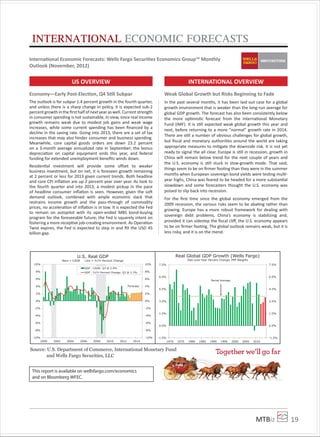 MTBiz 19
Economy—Early Post-Election, Q4 Still Subpar
The outlook is for subpar 1.4 percent growth in the fourth quarter,
and unless there is a sharp change in policy, it is expected sub-2
percentgrowthintheﬁrsthalfofnextyearaswell.Currentstrength
in consumer spending is not sustainable, in view, since real income
growth remains weak due to modest job gains and weak wage
increases, while some current spending has been ﬁnanced by a
decline in the saving rate. Going into 2013, there are a set of tax
increases that may also hinder consumer and business spending.
Meanwhile, core capital goods orders are down 23.2 percent
on a 3-month average annualized rate in September; the bonus
depreciation on capital equipment ends this year, and federal
funding for extended unemployment beneﬁts winds down.
Residential investment will provide some oﬀset to weaker
business investment, but on net, it is foreseen growth remaining
at 2 percent or less for 2013 given current trends. Both headline
and core CPI inﬂation are up 2 percent year over year. As look to
the fourth quarter and into 2013, a modest pickup in the pace
of headline consumer inﬂation is seen. However, given the soft
demand outlook, combined with ample economic slack that
restrains income growth and the pass-through of commodity
prices, no acceleration of inﬂation is in tow. It is expected the Fed
to remain on autopilot with its open-ended MBS bond-buying
program for the foreseeable future; the Fed is squarely intent on
fostering a more receptive job-creating environment. As Operation
Twist expires, the Fed is expected to step in and ﬁll the USD 45
billion gap.
Weak Global Growth but Risks Beginning to Fade
In the past several months, it has been laid out case for a global
growth environment that is weaker than the long-run average for
global GDP growth. The forecast has also been consistently below
the more optimistic forecast from the International Monetary
Fund (IMF). It is still expected weak global growth this year and
next, before returning to a more “normal” growth rate in 2014.
There are still a number of obvious challenges for global growth,
but ﬁscal and monetary authorities around the world are taking
appropriate measures to mitigate the downside risk. It is not yet
ready to signal the all clear. Europe is still in recession, growth in
China will remain below trend for the next couple of years and
the U.S. economy is still stuck in slow-growth mode. That said,
things seem to be on ﬁrmer footing than they were in the summer
months when European sovereign bond yields were testing multi-
year highs, China was feared to be headed for a more substantial
slowdown and some forecasters thought the U.S. economy was
poised to slip back into recession.
For the ﬁrst time since the global economy emerged from the
2009 recession, the various risks seem to be abating rather than
growing. Europe has a more robust framework for dealing with
sovereign debt problems, China’s economy is stabilizing and,
provided it can sidestep the ﬁscal cliﬀ, the U.S. economy appears
to be on ﬁrmer footing. The global outlook remains weak, but it is
less risky, and it is on the mend.
INTERNATIONAL ECONOMIC FORECASTS
US OVERVIEW INTERNATIONAL OVERVIEW
International Economic Forecasts: Wells Fargo Securities Economics Group™ Monthly
Outlook (November, 2012)
-10%
-8%
-6%
-4%
-2%
0%
2%
4%
6%
8%
10%
-10%
-8%
-6%
-4%
-2%
0%
2%
4%
6%
8%
10%
2000 2002 2004 2006 2008 2010 2012 2014
U.S. Real GDP
Bars = CAGR Line = Yr/Yr Percent Change
GDP - CAGR: Q3 @ 2.0%
GDP - Yr/Yr Percent Change: Q3 @ 2.3%
Forecast
-1.5%
0.0%
1.5%
3.0%
4.5%
6.0%
7.5%
-1.5%
0.0%
1.5%
3.0%
4.5%
6.0%
7.5%
1970 1975 1980 1985 1990 1995 2000 2005 2010
Real Global GDP Growth (Wells Fargo)
Year-over-Year Percent Change, PPP Weights
Period Average
This report is available on wellsfargo.com/economics
and on Bloomberg WFEC.
Source: U.S. Department of Commerce, International Monetary Fund
and Wells Fargo Securities, LLC
 