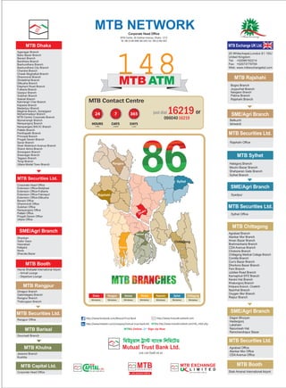 148
Meghna Branch, Sonargaon
Kakrail Branch
Kamrangir Char Branch
Chittagong Medical College Branch
Dinajpur Branch
Gabindaganj Branch
Naogaon Branch
Khilpara Branch, Chatkhil
Narayanganj BSCIC Branch
 