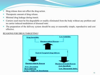  Drug release does not effect the drug action.
 Therapeutic amount of drug release.
 Minimal drug leakage during transit.
 Carriers used must be bio-degradable or readily eliminated from the body without any problem and
no carrier induced modulation of diseased state.
 The preparation of the delivery system should be easy or reasonably simple, reproductive and cost
effective.
REASONS FOR DRUG TARGETING:
23
 