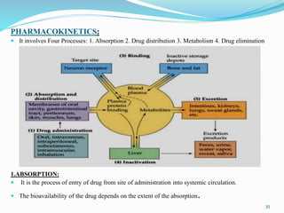 PHARMACOKINETICS:
 It involves Four Processes: 1. Absorption 2. Drug distribution 3. Metabolism 4. Drug elimination
1.ABSORPTION:
 It is the process of entry of drug from site of administration into systemic circulation.
 The bioavailability of the drug depends on the extent of the absorption.
35
 