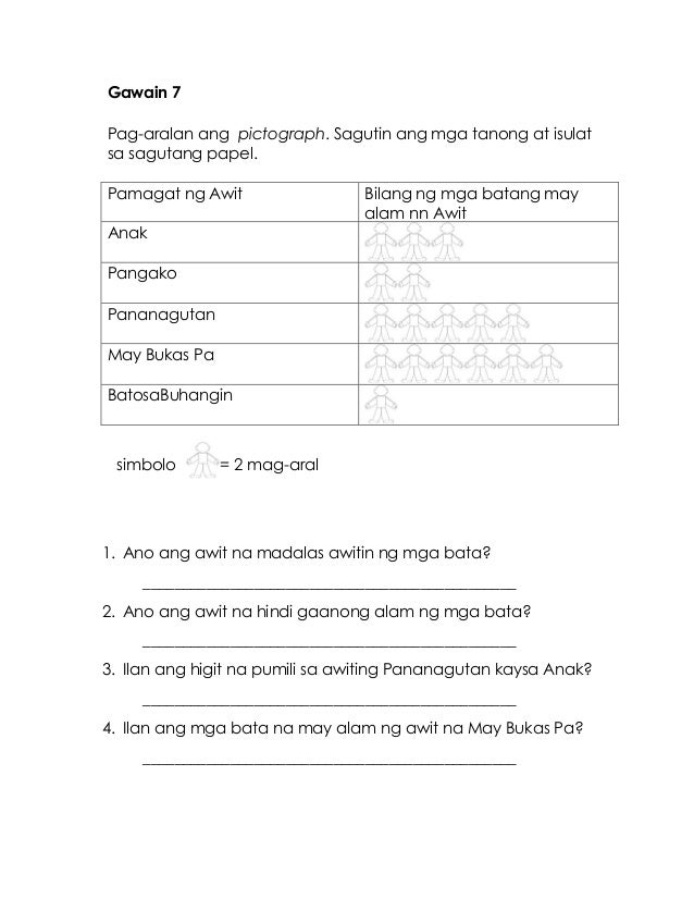 Printables Pictograph Tagalog Worksheets k to 12 grade 3 learners material in mother tongue based mtb 12
