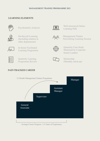 Rosewood Hotel Group Management Trainee Programme 2021 | PDF