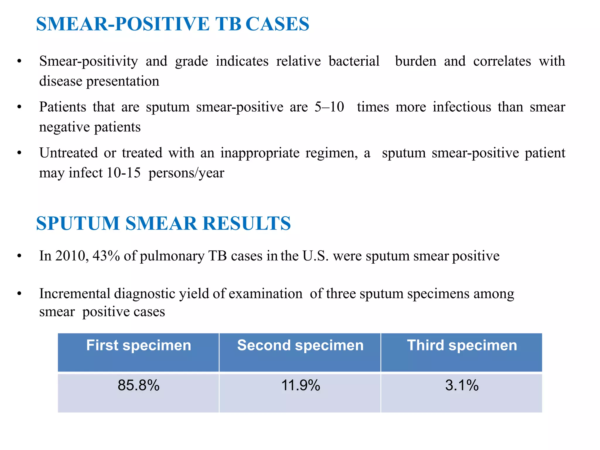 SMEAR-POSITIVE TB CASES
• Smear-positivity and grade indicates relative bacterial burden and correlates with
disease presentation
• Patients that are sputum smear-positive are 5–10 times more infectious than smear
negative patients
• Untreated or treated with an inappropriate regimen, a sputum smear-positive patient
may infect 10-15 persons/year
SPUTUM SMEAR RESULTS
• In 2010, 43% of pulmonary TB cases in the U.S. were sputum smear positive
• Incremental diagnostic yield of examination of three sputum specimens among
smear positive cases
First specimen Second specimen Third specimen
85.8% 11.9% 3.1%
 
