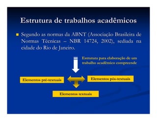 Estrutura de trabalhos acadêmicosEstrutura de trabalhos acadêmicos
Segundo as normas da ABNT (AssociaSegundo as normas da ABNT (Associaçção Brasileira deão Brasileira de
Normas TNormas Téécnicascnicas –– NBR 14724, 2002), sediada naNBR 14724, 2002), sediada na
cidade do Rio de Janeiro.cidade do Rio de Janeiro.
Elementos pré-textuais
Elementos textuais
Elementos pós-textuais
Estrutura para elaboração de um
trabalho acadêmico compreende
 