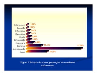Figura 7 Relação de outras graduações de estudantes
cadastrados.
 
