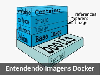 Entendendo Imagens Docker
 