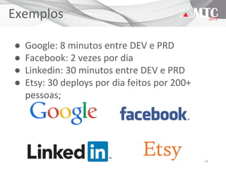 14
Exemplos
● Google: 8 minutos entre DEV e PRD
● Facebook: 2 vezes por dia
● Linkedin: 30 minutos entre DEV e PRD
● Etsy: 30 deploys por dia feitos por 200+
pessoas;
 