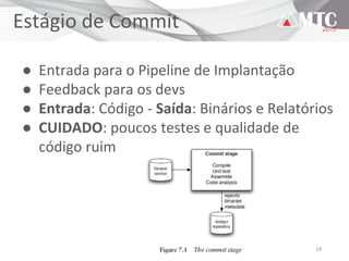 19
Estágio de Commit
● Entrada para o Pipeline de Implantação
● Feedback para os devs
● Entrada: Código - Saída: Binários e Relatórios
● CUIDADO: poucos testes e qualidade de
código ruim
 