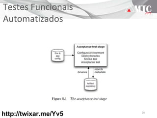 20
Testes Funcionais
Automatizados
http://twixar.me/Yv5
 