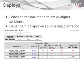 21
Deploys
● Feitos da mesma maneira em qualquer
ambiente
● Dependem da aprovação do estágio anterior
 