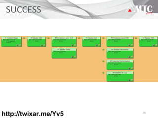 28
SUCCESS
http://twixar.me/Yv5
 