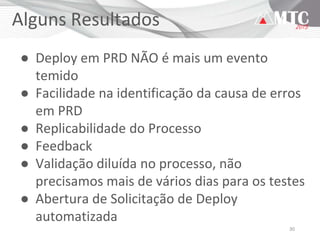 30
Alguns Resultados
● Deploy em PRD NÃO é mais um evento
temido
● Facilidade na identificação da causa de erros
em PRD
● Replicabilidade do Processo
● Feedback
● Validação diluída no processo, não
precisamos mais de vários dias para os testes
● Abertura de Solicitação de Deploy
automatizada
 