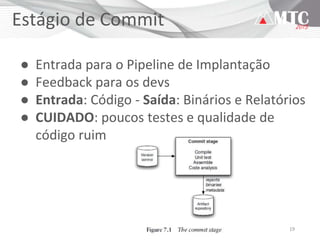 Minas Testing Conference - Entrega Contínua