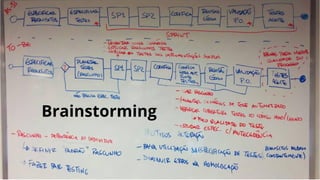 Brainstorming
 