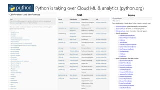 Python is taking over Cloud ML & analytics (python.org)
SIGS Books
 