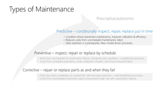 Types of Maintenance
Corrective – repair or replace parts as and when they fail
Preventive – inspect, repair or replace by schedule
Predictive – conditionally inspect, repair, replace just in time
Prescriptive/autonomic
+ Condition-driven preventive maintenance, improves utilization & efficiency
+ Reduces costs from unscheduled maintenance, labor
- Data readiness is a prerequisite. New, model driven processes.
+ Parts are used completely (no wasted life). Minimal data readiness – well established processes.
- Costs from unscheduled downtime, labor, and presents high risk with catastrophic failures
+ Minimizes unscheduled & catastrophic failures. Moderate data readiness – established processes.
- Costs from scheduled downtime, under-utilization of parts, and (more frequent) labor
 