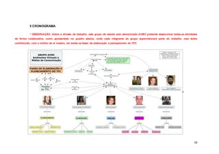 19
5 CRONOGRAMA
* OBSERVAÇÃO: Sobre a divisão de trabalho, este grupo de estudo auto denominado AVMC pretende desenvolver todas as atividades
de forma colaborativa, como apresentado no quadro abaixo, onde cada integrante do grupo supervisionará parte do trabalho, mas todos
contribuirão, com o melhor de si mesmo, em todas as fases da elaboração e planejamento do TFC.
 