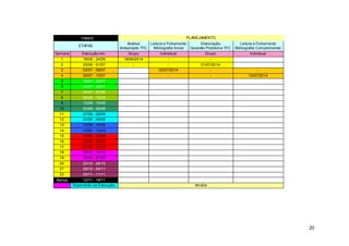 20
bFASES PLANEJAMENTO
ETAPAS
Análise
Anteprojeto TFC
Leitura e Fichamento
Bibliografia Inicial
Elaboração
Questão Problema TFC
Leitura e Fichamento
Bibliografia Complementar
Semana Execução em: Grupo Individual Grupo Individual
1 18/06 - 24/06 18/06/2014 - -
2 25/06 - 01/07 - - 01/07/2014
3 02/07 - 08/07 02/07/2014 - -
4 09/07 - 15/07 - - 15/07/2014
5 16/07 - 22/07
6 23/07 - 29/07
7 30/07 - 05/08
8 06/08 - 12/08
9 13/08 - 19/08
10 20/08 - 26/08
11 27/08 - 02/09
12 03/09 - 09/09
13 10/09 - 16/09
14 10/09 - 16/09
15 17/09 - 23/09
16 24/09 - 30/09
17 01/10 - 07/10
18 08/10 - 14/10
19 15/10 - 21/10
20 22/10 - 28/10
21 29/10 - 04/11
22 05/11 - 11/11
Banca 12/11 - 18/11
Supervisão da Execução: Amália
 