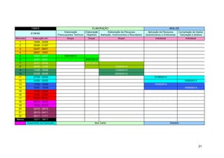 21
FASES ELABORAÇÃO ANÁLISE
ETAPAS
Elaboração
Pressupostos Teóricos
Elaboração
Objetivos
Elaboração da Pesquisa
Avaliação, Instrumentos e Resultados
Aplicação da Pesquisa
Questionários e Entrevistas
Compilação de Dados
Tabulação e Análise
Semana Execução em: Grupo Grupo Grupo Individual Individual
1 18/06 - 24/06
2 25/06 - 01/07
3 02/07 - 08/07
4 09/07 - 15/07
5 16/07 - 22/07 16/07/2014 -
6 23/07 - 29/07 - 29/07/2014
7 30/07 - 05/08 30/07/2014 -
8 06/08 - 12/08 - 12/08/2014
9 13/08 - 19/08 13/08/2014
10 20/08 - 26/08 26/08/2014
11 27/08 - 02/09 27/08/2014 -
12 03/09 - 09/09 - 09/09/2014
13 10/09 - 16/09 10/09/2014 -
14 10/09 - 16/09 - 16/09/2014
15 17/09 - 23/09
16 24/09 - 30/09
17 01/10 - 07/10
18 08/10 - 14/10
19 15/10 - 21/10
20 22/10 - 28/10
21 29/10 - 04/11
22 05/11 - 11/11
Banca 12/11 - 18/11
Supervisão da Execução: Ana Carla Daniela
 