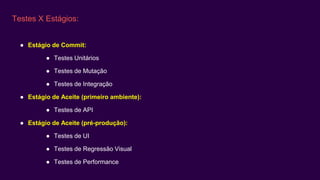 Testes X Estágios:
● Estágio de Commit:
● Testes Unitários
● Testes de Mutação
● Testes de Integração
● Estágio de Aceite (primeiro ambiente):
● Testes de API
● Estágio de Aceite (pré-produção):
● Testes de UI
● Testes de Regressão Visual
● Testes de Performance
 