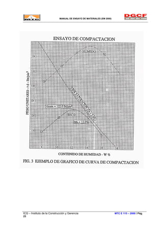 MANUAL DE ENSAYO DE MATERIALES (EM 2000)
ICG – Instituto de la Construcción y Gerencia MTC E 115 – 2000 / Pág.
23
 