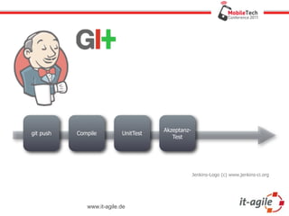 Akzeptanz-
git push   Compile         UnitTest
                                         Test




                                                   Jenkins-Logo (c) www.jenkins-ci.org




              www.it-agile.de
 