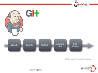 Akzeptanz-            Beta-
git push   Compile         UnitTest
                                         Test              Deploym.




                                                   Jenkins-Logo (c) www.jenkins-ci.org




              www.it-agile.de
 