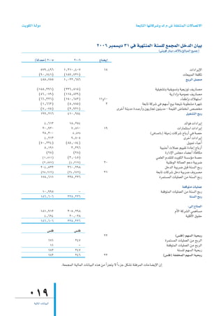 â`jƒµdG á`dhO                                                                        á©HÉàdG É¡JÉcô°Th ∑.Ω.¢T á∏≤æàªdG ä’É°üJ’G


                                                      2006 ôÑª°ùjO 31 »a á«¡àæªdG áæ°ù∏d ™ªéªdG πNódG ¿É«H
                                                                                                       (»àjƒc QÉæjO ∞dC’ÉH ≠dÉÑªdG ™«ªL)

         (ádó©e) 2005                2006                ìÉ°†jEG
             579^496         1^210^407                      18                                                                äGOGôjE’G
            (90^741)         (187^721)                                                                                    äÉ©«ÑªdG áØ∏µJ
             488^755         1^022^686                                                                                     íHôdG πªée
          (158^396)          (336^515)                                                             á«∏«¨°ûJh á«≤jƒ°ùJh á«©jRƒJ ∞jQÉ°üe
           (56^079)          (115^829)                                                                         ájQGOEGh á«eƒªY ∞jQÉ°üe
           (66^326)          (150^652)                  11h10                                                            AÉØWEGh ∑Ó¡à°SG
            (1^663)            (5^785)                      3                            á©HÉJ ácô°T »a º¡°SCG ™«H áé«àf áHƒ£°ûe Iô¡°T
            (7^075)            (2^921)                                iôNCG áæjóe Ió°UQCGh ¿ƒjQÉéJ ¿ƒæjóe - áª«≤dG ¢VÉØîfG ¢ü°üîe
            199^216            410^984                                                                                       π«¨°ûàdG íHQ
               4^613              18^254                                                                                  óFGƒa äGOGôjEG
              20^930               7^810                    19                                                        äGQÉªãà°SG äGOGôjEG
              25^300                5^825                                                       (»aÉ°üdÉH) á∏«eR äÉcô°T ìÉHQCG »a á°üM
               4^213              9^505                                                                                   iôNCG äGOGôjEG
            (50^224)           (88^084)                                                                                      πjƒªJ AÉÑYCG
               5^191              3^396                                                                 á«ÑæLCG äÓªY º««≤J IOÉYEG ìÉHQCG
                (28)               (28)                                                                     IQGOE’G ¢ù∏ée AÉ°†YCG ICÉaÉµe
                (1^811)         (3^045)                                                             »ª∏©dG Ωó≤à∏d âjƒµdG á°ù°SDƒe á°üM
                (2^877)          (4^319)                    20                                               á«æWƒdG ádÉª©dG ºYO áÑjô°V
                204^523         360^298                                                                     πNódG áÑjô°V πÑb áæ°ùdG íHQ
                (28^912)        (34^972)                    21                                       á©HÉJ äÉcô°T πNO áÑjô°V ±hô°üe
                175^611         325^326                                                                Iôªà°ùªdG äÉ«∏ª©dG øe áæ°ùdG íHQ
                                                                                                                        áØbƒàe äÉ«∏ªY
                 10^995               -                                                                 áØbƒàªdG äÉ«∏ª©dG øe áæ°ùdG íHQ
                186^606         325^326                                                                                      áæ°ùdG íHQ
                                                                                                                              :≈dEG ìÉàªdG
                181^912         305^298                                                                             ΩC’G ácô°ûdG »ªgÉ°ùe
                  4^694          20^028                                                                                     á«∏bC’G ¥ƒ≤M
                186^606         325^326
                     ¢ù∏a            ¢ù∏a
                                                            22                                                      (¢ù∏a) º¡°ùdG á«ëHQ
                      171             247                                                                    Iôªà°ùªdG äÉ«∏ª©dG øe íHôdG
                       11               -                                                                     áØbƒàªdG äÉ«∏ª©dG øe íHôdG
                      182             247                                                                             áæ°ù∏d º¡°ùdG á«ëHQ
                      182             246                   22                                              (¢ù∏a) áØØîªdG º¡°ùdG á«ëHQ
                            .á©ªéªdG á«dÉªdG äÉfÉ«ÑdG √òg øe GC õéàj ’ kGAõL πµ°ûJ á≤aôªdG äÉMÉ°†jE’G ¿EG




    019
        á«dÉŸG äÉfÉ«ÑdG
 