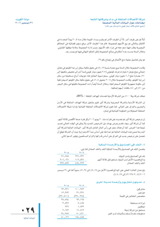 â`jƒµdG á`dhO                                                   á©HÉàdG É¡JÉcô°Th ∑.Ω.¢T á∏≤æàªdG ä’É°üJ’G ácô°T
2006 ôÑª°ùjO 31                                                               á©ªéªdG á«dÉªdG äÉfÉ«ÑdG ∫ƒM äÉMÉ°†jEG
                                                                                 (∂dP ÒZ ôcòj ⁄ Ée »àjƒc QÉæjO ∞dC’ÉH ≠dÉÑŸG ™«ªL)




                          »a IOóëªdG kÉeƒj 30 `dG Ióe ∫ÓN áª«≤dG OGó°ùH Ωõà∏j ºd ôNB’G ±ô£dG ¿CG ’EG ,ôNBG ±ôW ≈∏Y ºK k’hCG
                          ºcÉëªdG »a á«FÉ°†b iƒYO ™aôH ôNB’G ±ô£dG Gòg ΩÉb .áYƒªéª∏d º¡°SC’G ™«H ºJ »dÉàdÉHh ¥ÉØJ’G
                          .»fƒfÉ≤dG É¡Øbƒe áeÓ°S áYƒªéªdG IQGOEG iôJh .º¡°SC’G ∂∏J AGô°T »a ¬≤M ºYO É¡«a Ö∏£j ájô«é«ædG
                                   .ó©H Qó°üj ºd É¡«a »FÉ¡ædG ºµëdG øµdh áYƒªéªdG ídÉ°U »a ΩÉµMCG IóY äQó°U áæ°ùdG ∫ÓNh

                                                                         .29 ºbQ ìÉ°†jEG »a ∫ÉªYC’G èeO á«∏ªY π«°UÉØJ ¿É«H ºJ

                          πHÉ≤e »a ƒ¨fƒµdG ¬jEG ¢SEG πà∏«°S á«µ∏e ¥ƒ≤M »a %8^12 áÑ°ùæH á°üM ™«ÑH áæ°ùdG ∫ÓN áYƒªéªdG âeÉbh
                          ≈dEG É¡à«µ∏e ¢†«ØîJ ≈dEG iOCG Éªe(»àjƒc QÉæjO ¿ƒ«∏e 2,7) »dƒ¨fƒc ∂fôa äGQÉ«∏e 5 πLDƒe ≠∏Ñe »dÉªLEG
                          πà∏°S øe á«∏Ñ≤à°ùe ìÉHQCG äÉ©jRƒJ AÉ≤d πHÉ≤ªdG ájƒ°ùJ ºà«°S .»àjƒc QÉæjO ¿ƒ«∏e 6^6 ≠∏ÑJ IQÉ°ùîH %90
                          á«WGô≤ªjódG ƒ¨fƒµdG πà∏°S á«µ∏e ¥ƒ≤M »a %1^5 πjƒëàH 2005 ∫ÓN áYƒªéªdG âeÉbh .ƒ¨fƒµdG ¬jEG ¢SEG
                          ôé«ædG πà∏°S »a É¡à«µ∏e áYƒªéªdG äOGR kÉ°†jCG áæ°ùdG ∫ÓNh .á«WGô≤ªjódG ƒ¨fƒµdG ájQƒ¡ªL áeƒµM ≈dEG
                                                                                        .á«aÉ°VEG º¡°SCG AÉæàbÉH %80 ≈dEG %70 øe

                                                zJMTS{ - á∏≤æàŸG ∞JGƒ¡dG äÉeóîd á«fOQC’G ácô°ûdG øe %100 Ó«H ácô°T ∂∏àªJ
                          ¿OQC’G »a á∏≤æàªdG ∞JGƒ¡dG áµÑ°T π«¨°ûàH Ωƒ≤J ô«KCG ácô°Th á«æjôëÑdG ácô°ûdGh á«fOQC’G ácô°ûdG ¿EG
                          ä’É°üJ’G áµÑ°T IQGOEÉH á«fÉæÑ∏dG á∏≤æàªdG ä’É°üJ’G ácô°T Ωƒ≤J Éªc .»dGƒàdG ≈∏Y ¥Gô©dGh øjôëÑdGh
                                                                             .¿ÉæÑd »a á«fÉæÑ∏dG áeƒµëdG øe ácƒ∏ªªdG á∏≤æàªdG

                          .ô¡°TCG áKÓK ≈°übC’G ÉgóM Iôàa πch 2006 ƒ«fƒj 30 òæe äGôàa ≈∏Y √ójóéJ ºJ ô«KCG ácô°T ¢ü«NôJ ¿EG
                          ójóëJ »dÉëdG âbƒdG »a øµªj ’h ójóédG ¢ü«NôàdG π«f ±ó¡H ¢Vô©H Ωó≤àJ ±ƒ°S ô«KCG ácô°T ¿CG Éªc
                          ô«KCG ácô°ûd á«dÉªdG äÉfÉ«ÑdG .ô«KCG ácô°ûd πeÉ©dG ∫ÉªdG ¢SCGQ »a õéY ∑Éæg ¿CG Éªc .¢Vô©dG Gòg áé«àf
                          ¿CG ™bƒàJ ácô°ûdG ¿CG å«M ájQGôªà°S’G GC óÑe ¢SÉ°SCG ≈∏Y ÉgOGóYEG ºJ á«dÉªdG äÉfÉ«ÑdG √òg øª°V áLQóªdG
                                .‹ÉŸG ºYódG ô«aƒàH ø«ªgÉ°ùªdG ΩGõàdGh É¡JGQób ¢SÉ°SCG ≈∏Y ¥Gô©dG »a ójóL ¢ü«NôJ ≈∏Y π°üëJ

                                                                         á«µæÑdG Ió°UQC’Gh ¥hóæ°üdG »a ó≤ædG .4
                                                   :»∏j Éªc ∫OÉ©ªdG ó≤ædGh ó≤ædG á«µæÑdG Ió°UQC’Gh ¥hóæ°üdG »a ó≤ædG øª°†àj
                                2005              2006
                              91^788           371^731                                         ∑ƒæÑdG iódh ¥hóæ°üdG »a ó≤f
                             201^091           102^591                ô¡°TCG áKÓK πÑb ≥ëà°ùJ ∑ƒæÑdG iód πLC’G Iô«°üb ™FGOh
                             292^879           474^322                                                  ∫OÉ©ªdG ó≤ædGh ó≤ædG
                          ôÑª°ùjO 31 »a Éªc Éjƒæ°S %7^25 ≈dEG %5^15 øe πLC’G Iô«°üb ™FGOƒdG ≈∏Y »∏©ØdG IóFÉØdG ∫ó©e ≠∏H
                                            k
                                                                                   .(% 5^25 ≈dEG %3,625-2..5) 2006

                                                                       iôNG áæjóe Ió°UQCGh ¿ƒjQÉéJ ¿ƒæjóe .5
                               2005              2006
                             63^921           100^972                                                                ø«côà°ûe
                             12^373            31^231                                                                 ø«YRƒe
                           (37^510)          (39^038)                                              áª«≤dG »a ¢VÉØîfG ¢ü°üîe
                             38^784            93^165
                              3^892             7^485                                                         á≤ëà°ùe äGOGôjEG
                                936             1^833                                                                 ø«ØXƒe
    029                       2^152
                             34^257
                             80^021
                                               11^512
                                               70^490
                                              184^485
                                                                                                       á∏«eR ácô°T øe ≥ëà°ùe
                                                                                    ô«¨dG iód äÉæ«eCÉJh ∞∏°Sh kÉeó≤e äÉYƒaóe
       á«dÉªdG äÉfÉ«ÑdG
 
